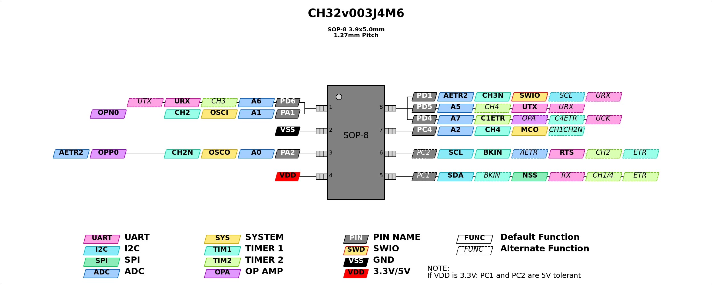 CH32V003J4M6 Pinout