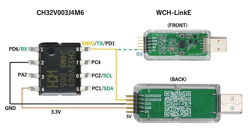 WCH LinkE Connection