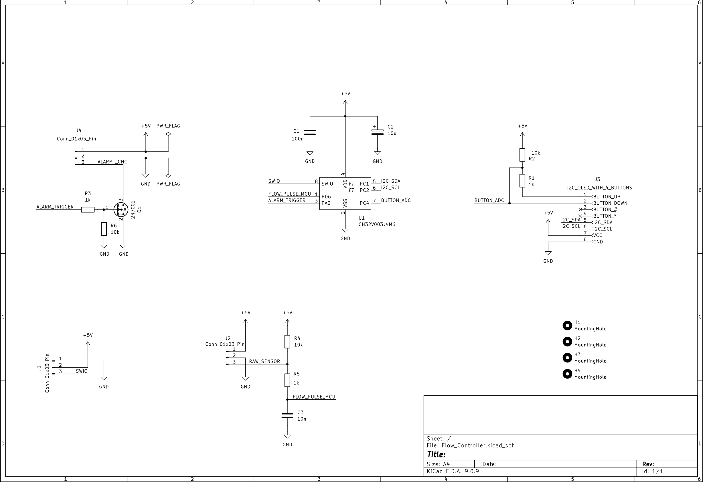 Flow Controller Schema