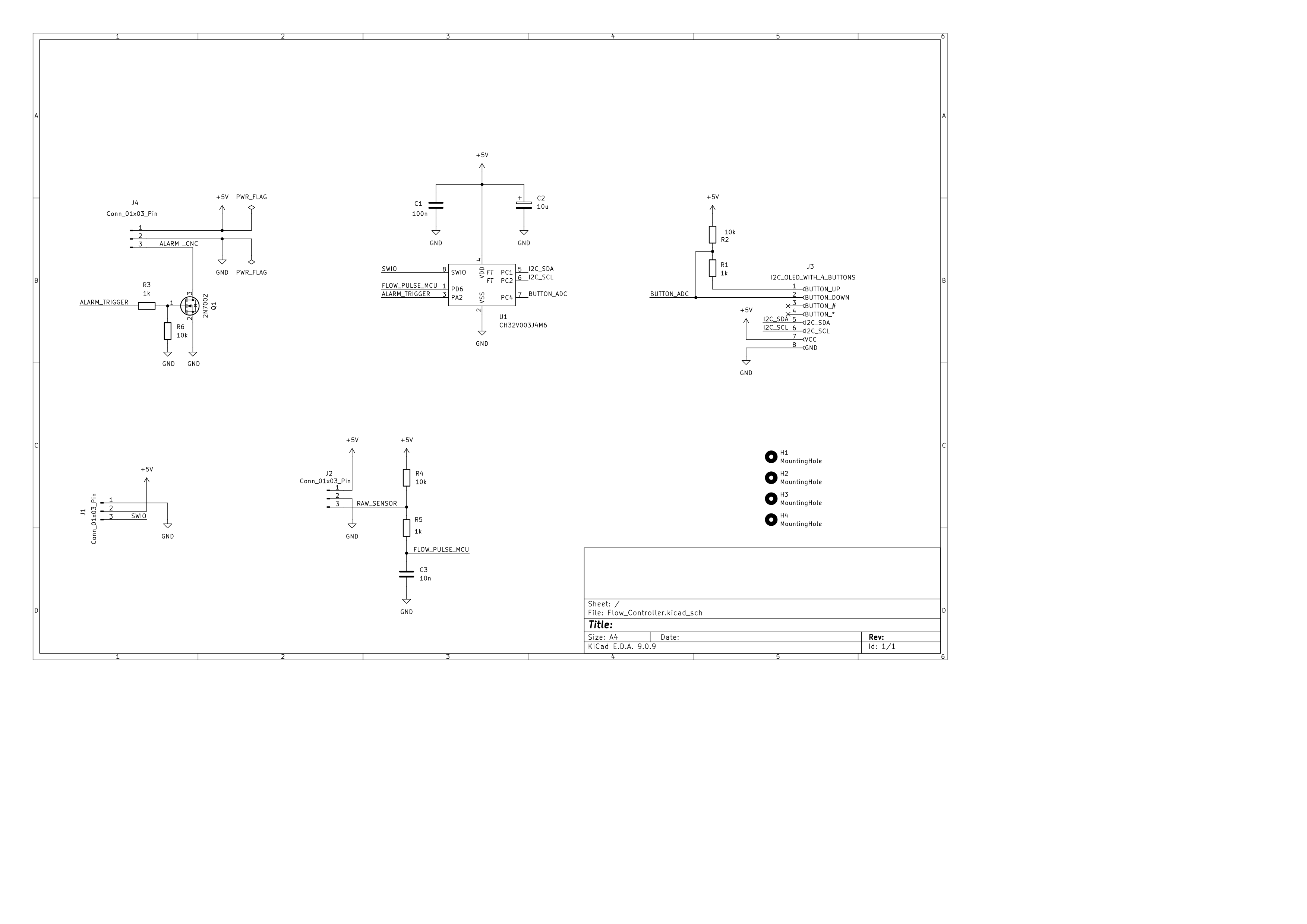 Flow Controller Schema